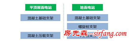 光伏支架种种不为人知的“内幕”