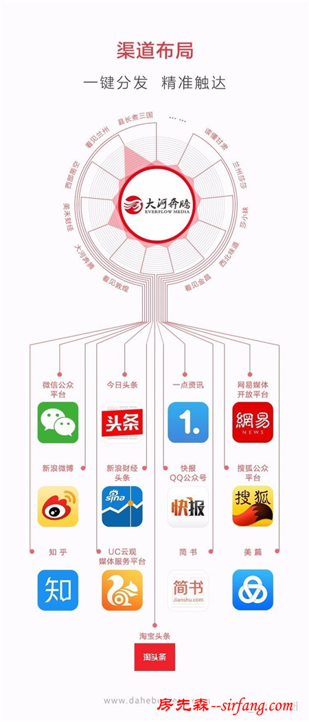 兰州这个高大上的地方漂亮得不像实力派，周末约么