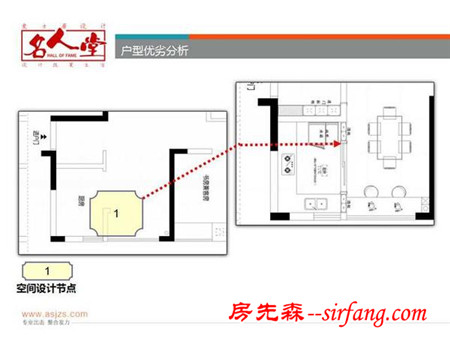 融科城融和园123平户型解析 打造时尚舒适风