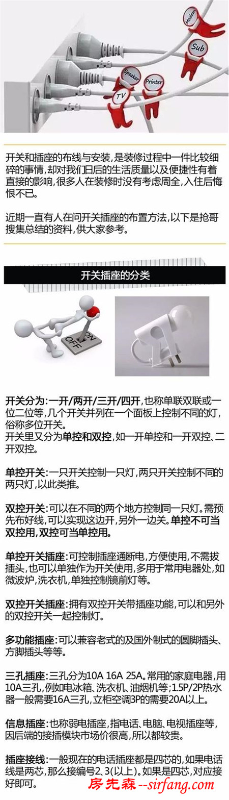 房间开关插座布置图，看完再买不后悔！