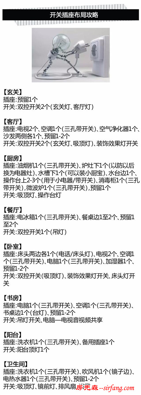 房间开关插座布置图，看完再买不后悔！