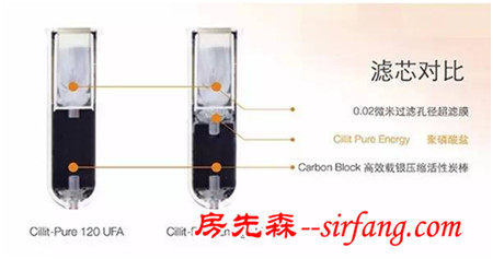 厨房用水净化，你绝对需要它！