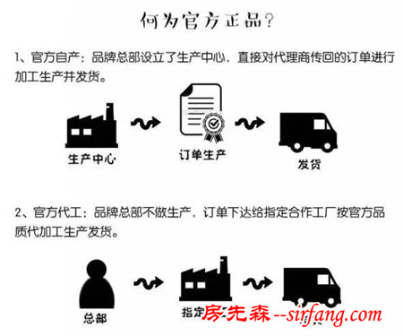 一张图教你规避实木定制家具市场的假货陷阱