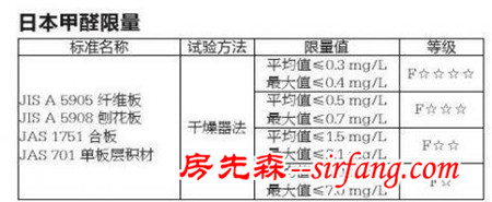 总听装饰公司说欧标 欧标到底是什么？