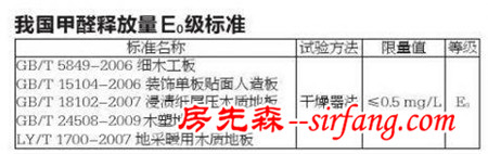 总听装饰公司说欧标 欧标到底是什么？