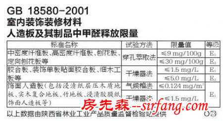 总听装饰公司说欧标 欧标到底是什么？