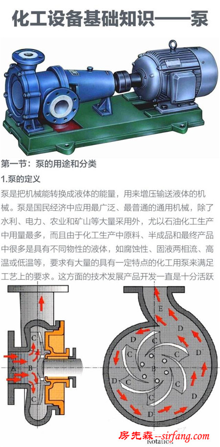 泵，泵，泵，泵，泵知识大全 ‖ 纯干货，请收藏