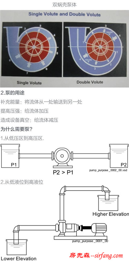 泵，泵，泵，泵，泵知识大全 ‖ 纯干货，请收藏