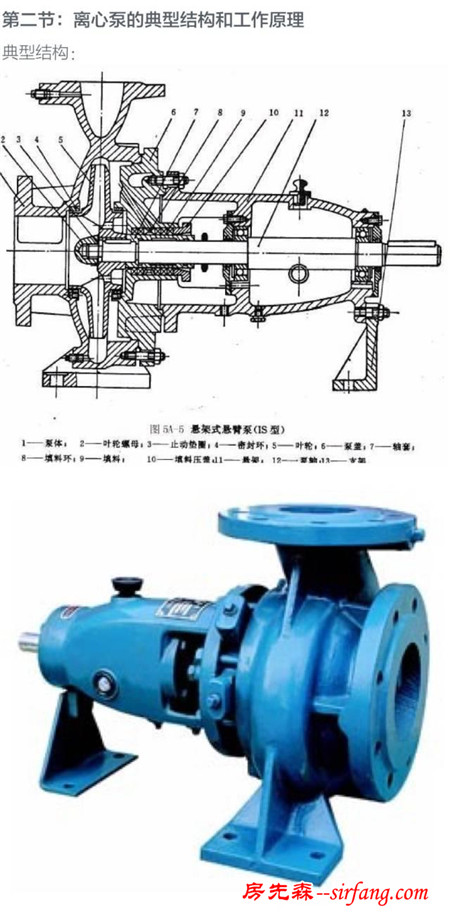 泵，泵，泵，泵，泵知识大全 ‖ 纯干货，请收藏