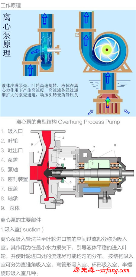 泵，泵，泵，泵，泵知识大全 ‖ 纯干货，请收藏