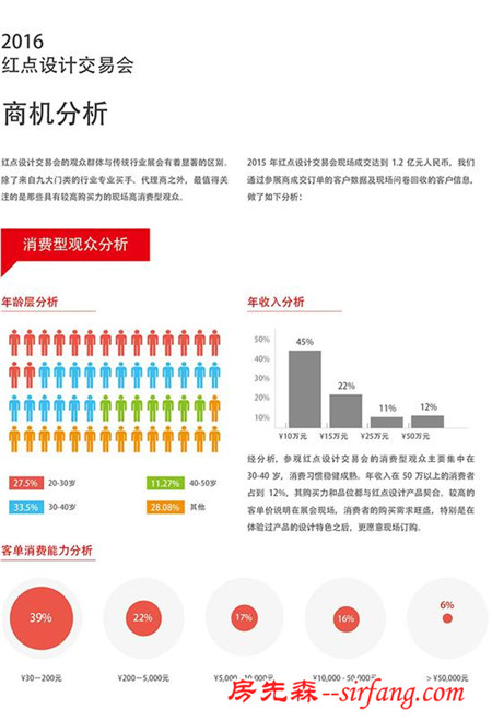 厦门国际设计周——红点设计交易会