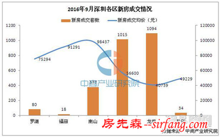 在高房价下的深圳，应该如何去选择高品质的装修