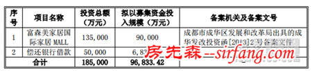 富森美拟发4400股新股 10月25日发行