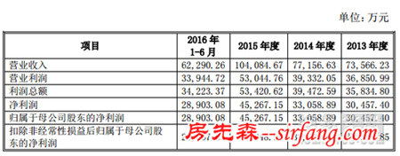 富森美拟发4400股新股 10月25日发行