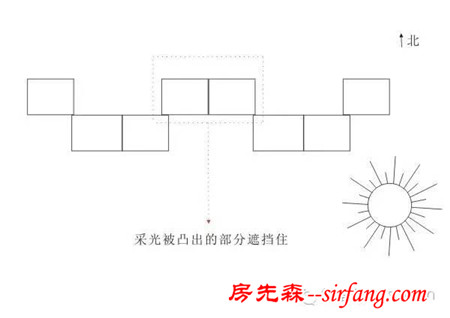 家里的采光窗面积多大才算合理 你知道吗？