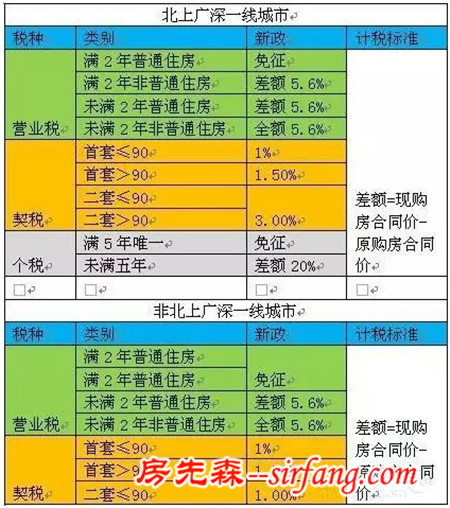 二手房购房税率是多少呢？一起来了解下二手房购房税