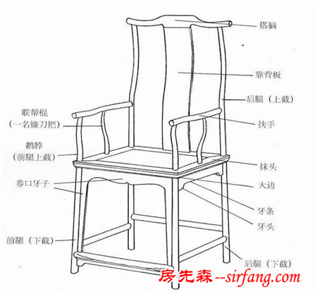 看了韩国步步惊心丽，真心受不了里面的家具！