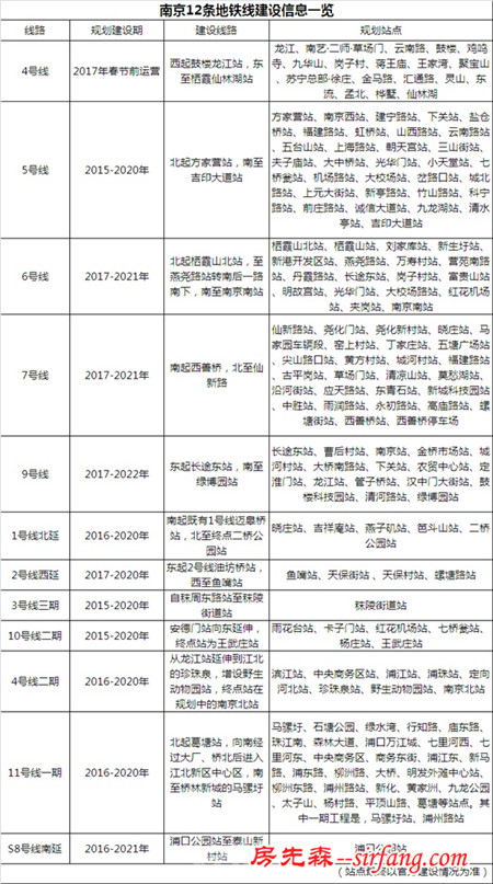 宁12条地铁线建设信息一览 你家通地铁了吗？