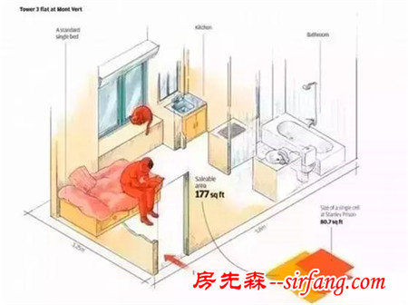 盘点世界各地的最小的“蜗居”，极致到1㎡也真是没sei了！