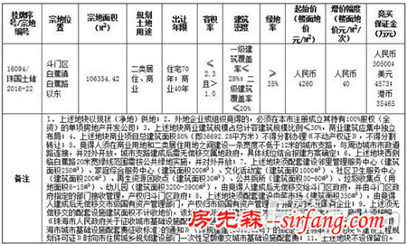 珠海樓市新政發佈首周再現土地掛牌出讓中止!