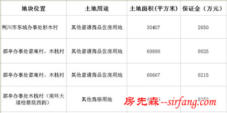 利川10月初挂牌4宗商品住房用地 出让面积21万方_全国土地政策-吉屋网