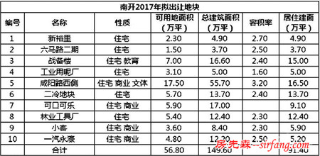 天津史上最高挂牌楼面价诞生 未来房价走势预测