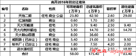 天津史上最高挂牌楼面价诞生 未来房价走势预测