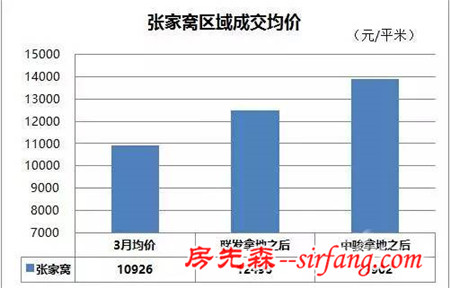 天津史上最高挂牌楼面价诞生 未来房价走势预测