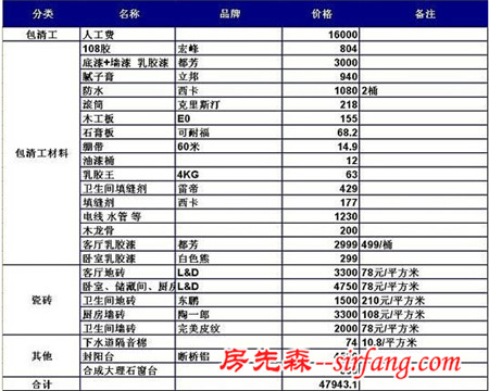 家装细节很重要 装修达人巧手打造103平时尚屋