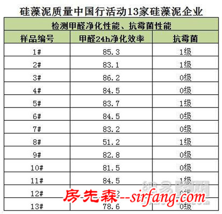 扭曲说法别再发酵 权威组织公开为硅藻泥释疑