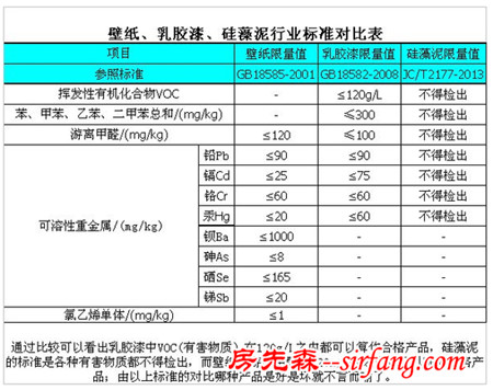 扭曲说法别再发酵 权威组织公开为硅藻泥释疑