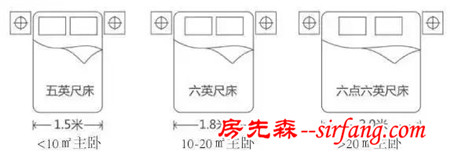 99%业主都会收藏装修经验，卧室装修的“黄金尺寸”