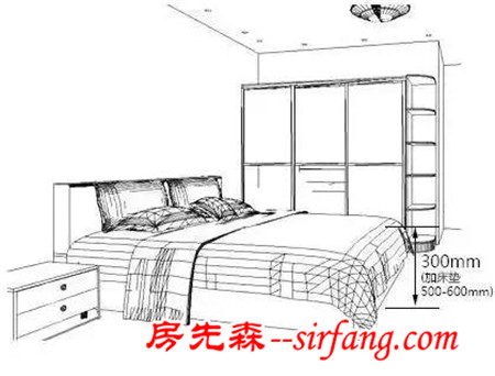99%业主都会收藏装修经验，卧室装修的“黄金尺寸”
