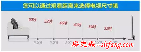 99%业主都会收藏装修经验，卧室装修的“黄金尺寸”