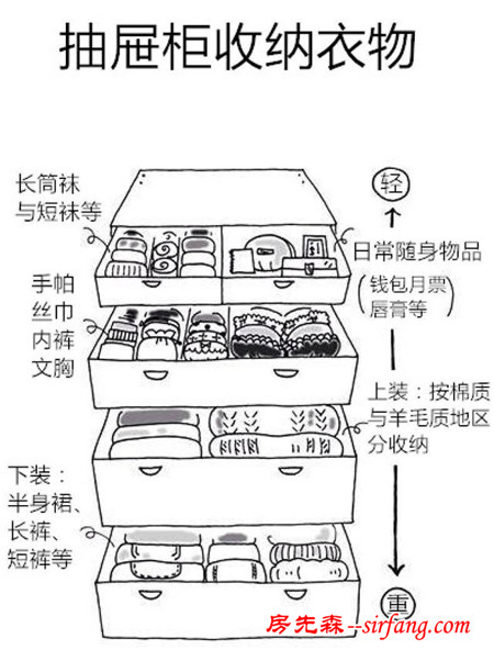 衣柜竟然变大了？！换季必备——超简单3招收纳法！