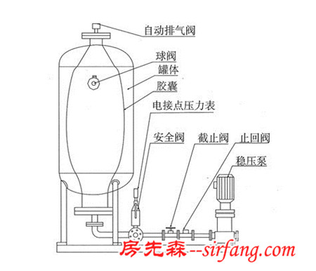 膨胀水箱怎么样 膨胀水箱材质有哪些