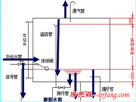 膨胀水箱是怎样工作的 如何安装膨胀水箱