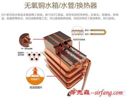 精准控温打造舒适洗浴 万和热水器京东热销