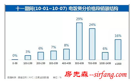 美的、苏泊尔更看好谁 十一榜单告诉你