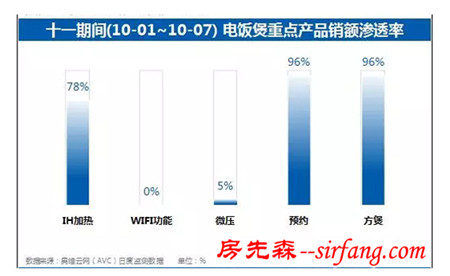 美的、苏泊尔更看好谁 十一榜单告诉你