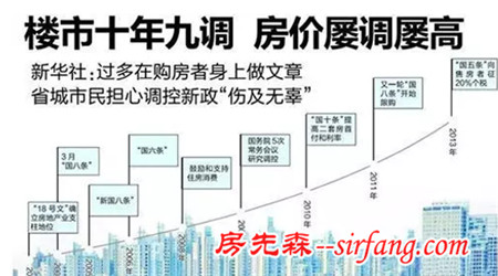 19城普降限购雨，透露真实买房契机