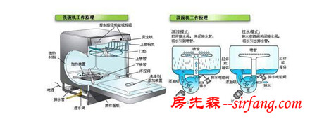 洗碗机竟能清洁油烟机