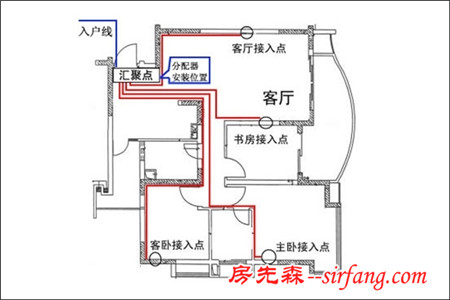 家庭配电箱接线图解 家用配电箱安装方法