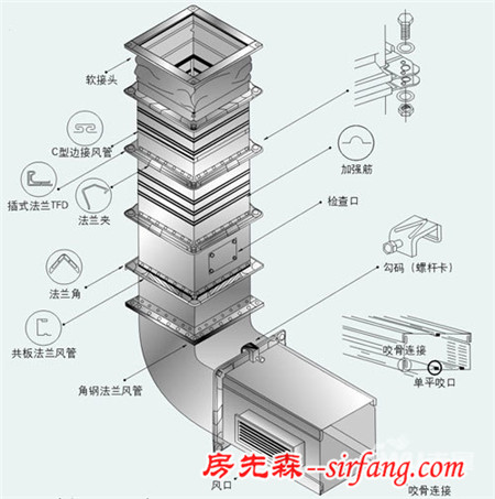 了解通风管道对你的好处或许不是一点点