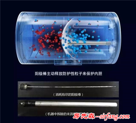 熱水器你只關(guān)心熱水量卻忽略了這些