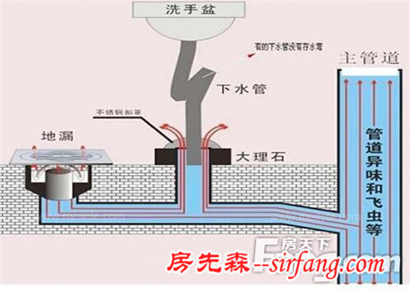 防反味地漏地漏反味怎么办?如何挑选防反味地漏?