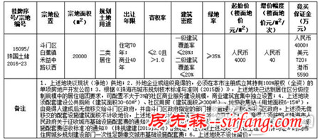 零預售成交環比下降57.84% 12.64萬㎡宅地掛拍被中止