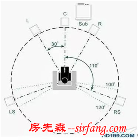 开贴交流视听室装修折腾感受