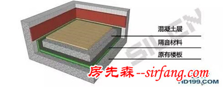 开贴交流视听室装修折腾感受