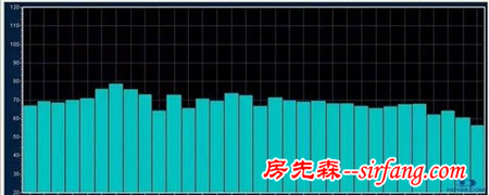 开贴交流视听室装修折腾感受